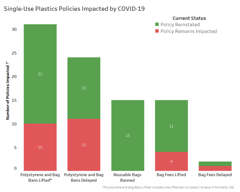 Single-Use Plastics Policies Impacted by COVID-19_2